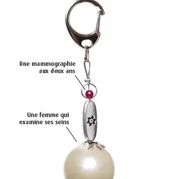 Mémo mamo explications